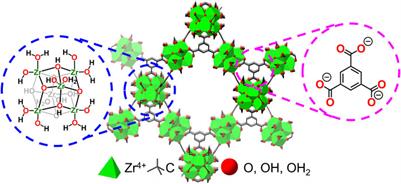 Lithium-coupled electron transfer reactions of nano-confined WOx within Zr-based metal–organic framework